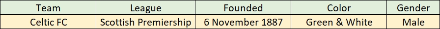 Specifications of Celtic FC