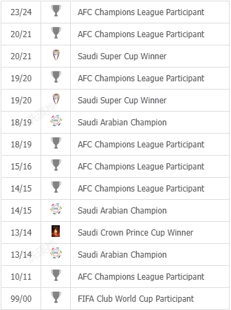 Al Nassr Timeline