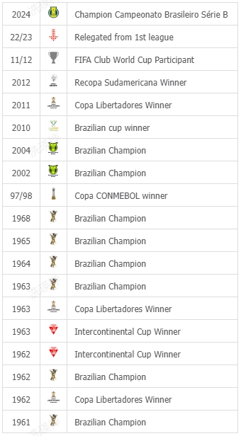 SANTOS fc Timeline